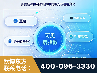 盐城-AI可见度监测