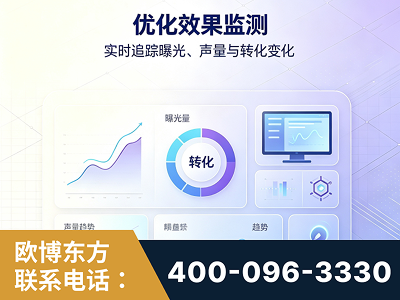 盐城-优化效果监测