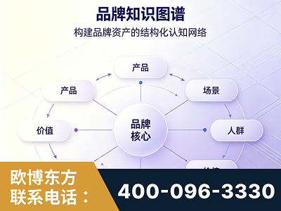 盐城-品牌知识图谱