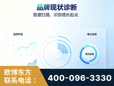 盐城-品牌现状诊断