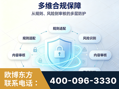 盐城-多维合规保障